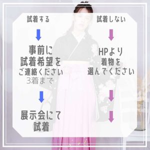流れ