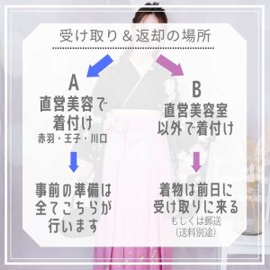 流れ