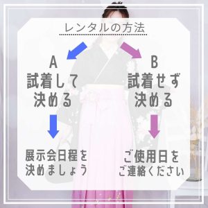 流れ