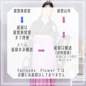 流れ